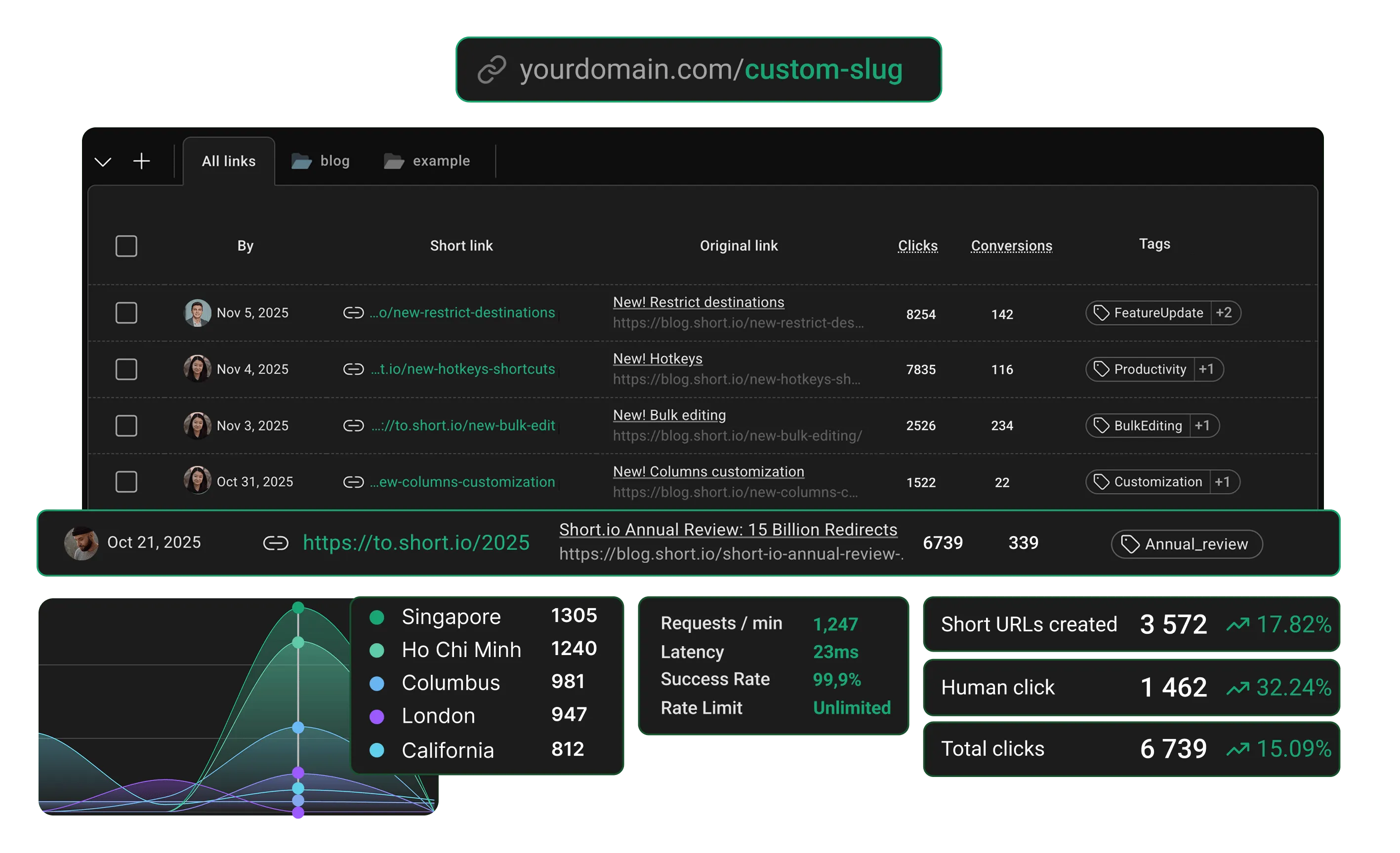 Short.io dashboard preview