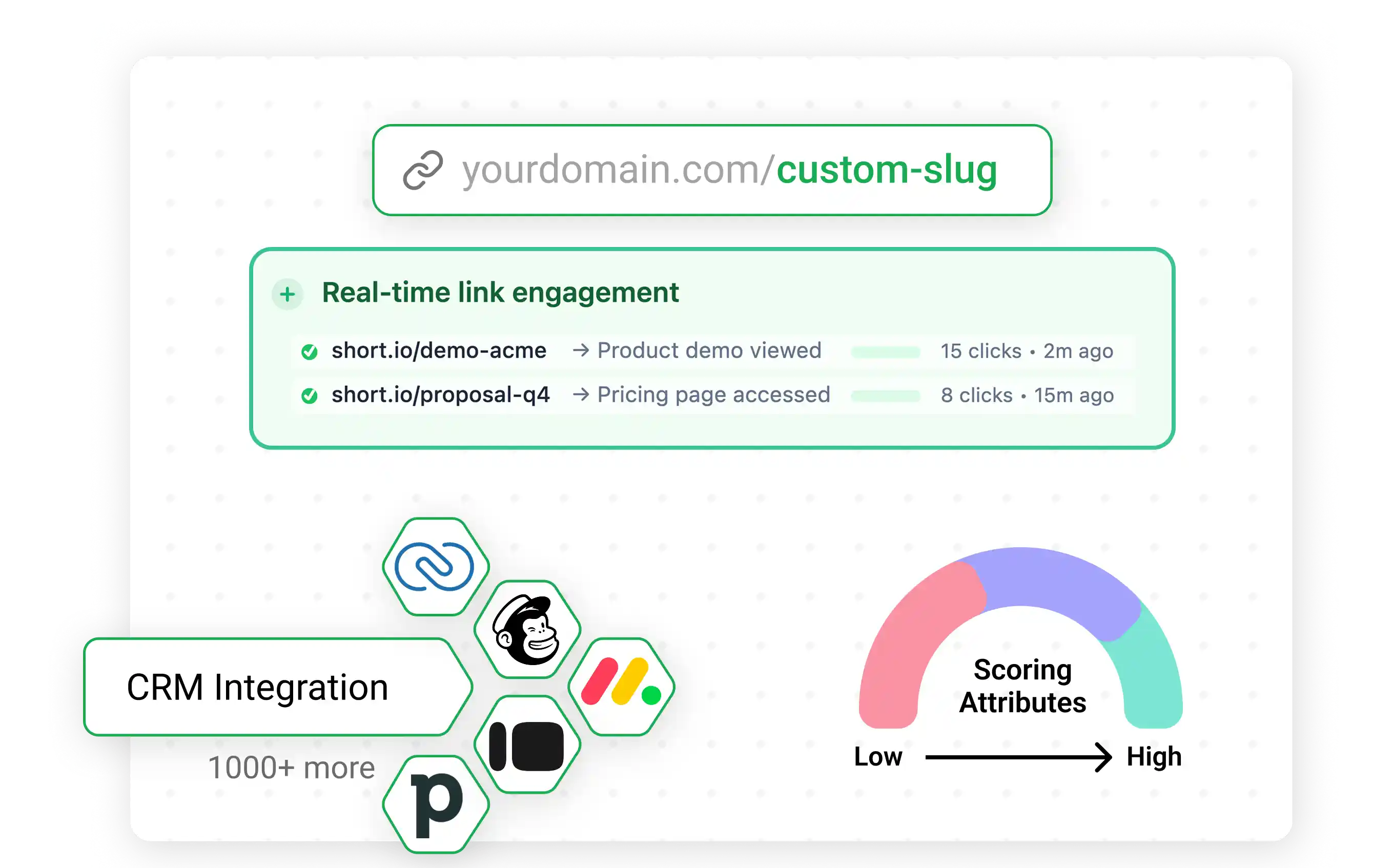 Sales team use case